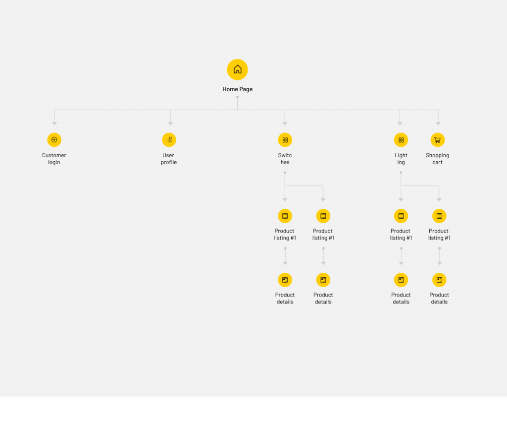Sitemap of electrical ecommerce store