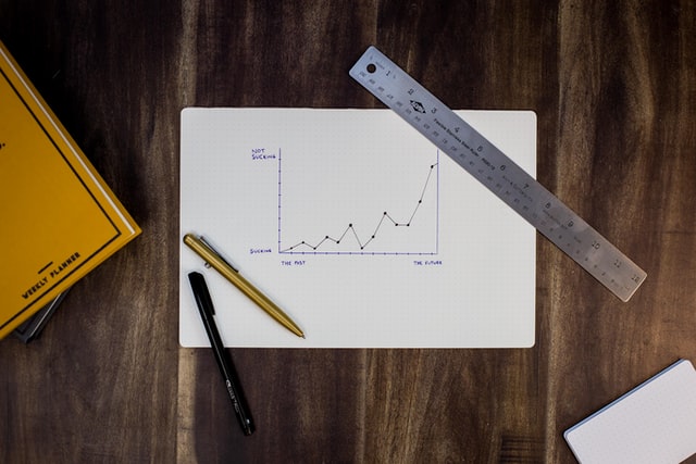 plotting UX research data to graphs
