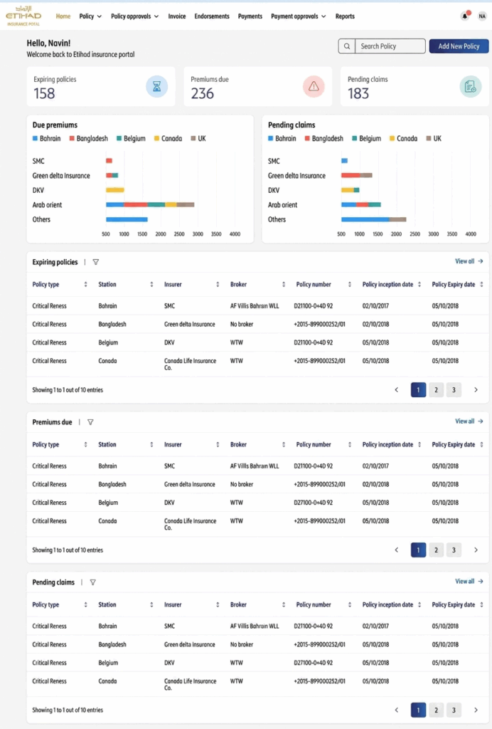 Etihad dashboard designed by Aufait UX