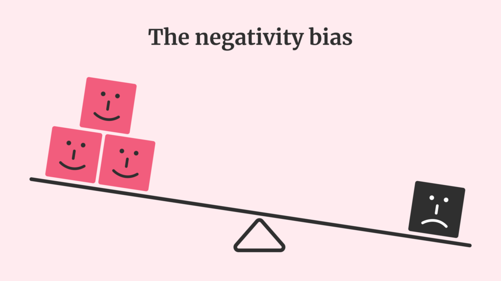 Negativity bias is real!