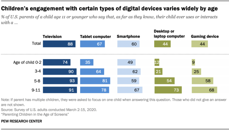 UI/UX Design Tips for Child-Friendly Interfaces | Aufait UX