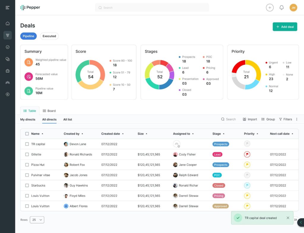 SaaS Dashboard UI/UX Strategies for KPI-Driven Engagement