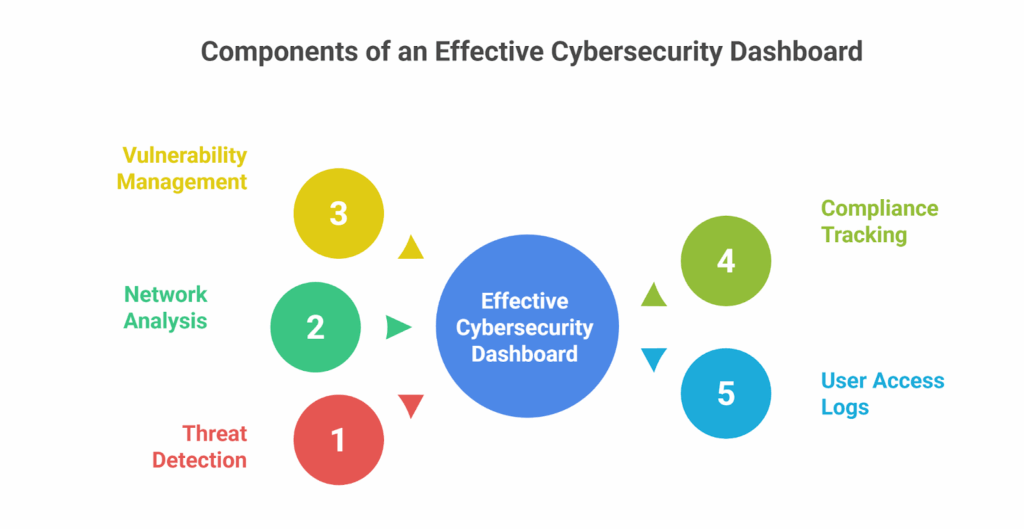 Cybersecurity Dashboard UI/UX Design: A Practical Guide