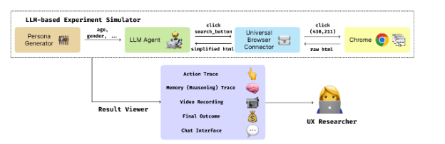 UXAgent illustration 