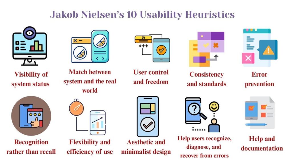 Nielsen’s 10 usability heuristics