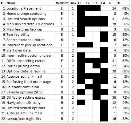 usability findings from Measuringu