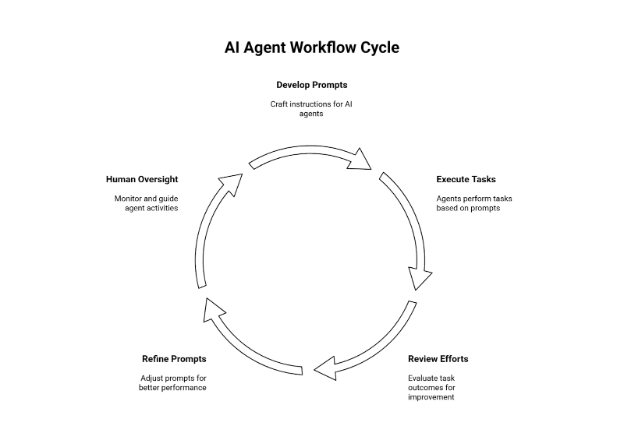 UX Research Agent Workflow 