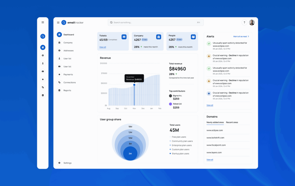 Email tracker's dashboard