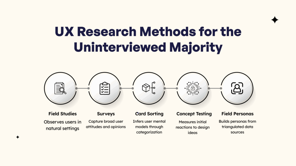 UX Research Methods