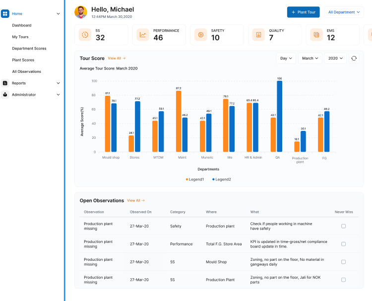 Plant Tour Automation Dashboard
