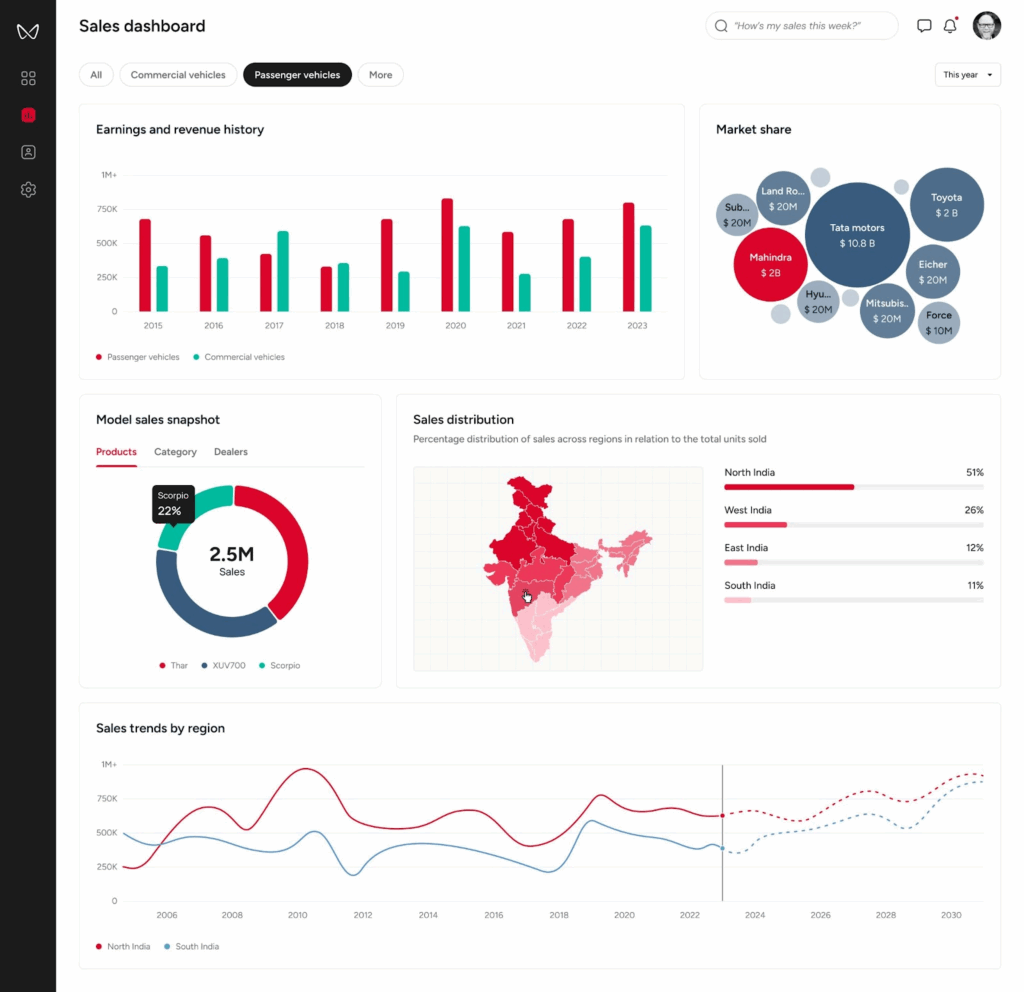 Sales Dashboard