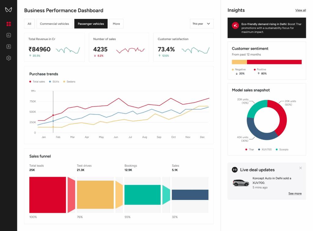 Business Performance Dashboard