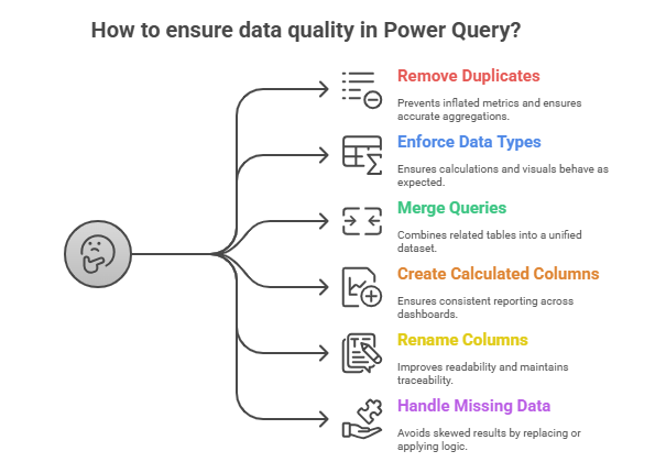 Data Quality in Power Query