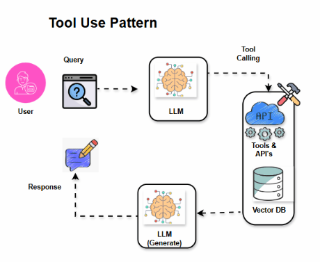 Tool Integration & External Capability Pattern