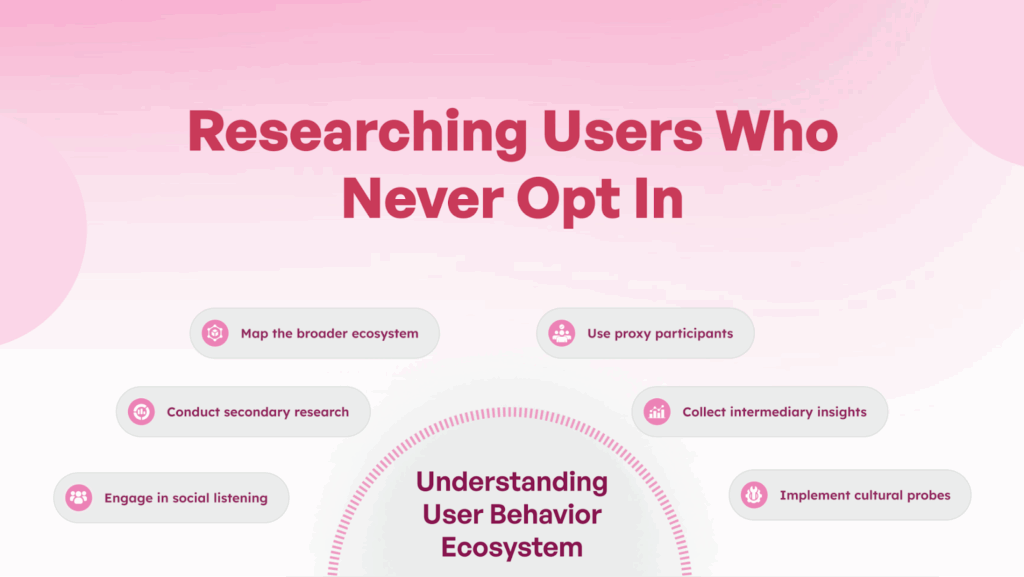 Understanding User Behavior Ecosystem