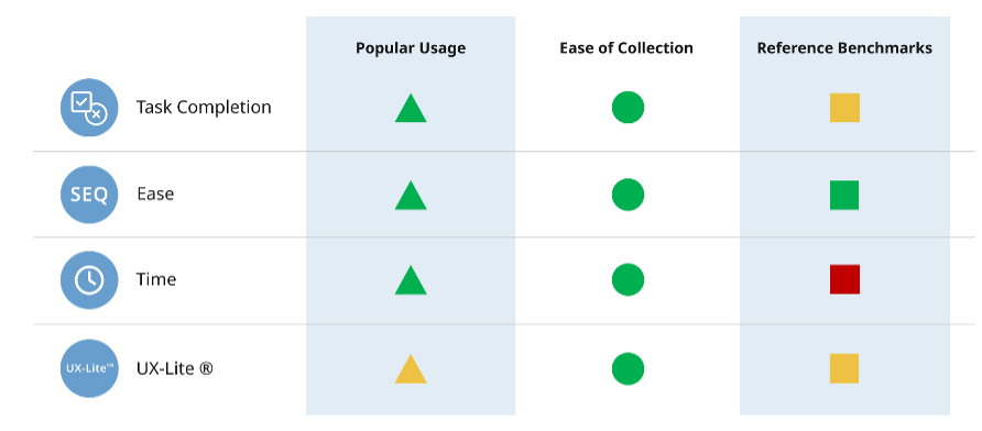 Quantitative Metrics