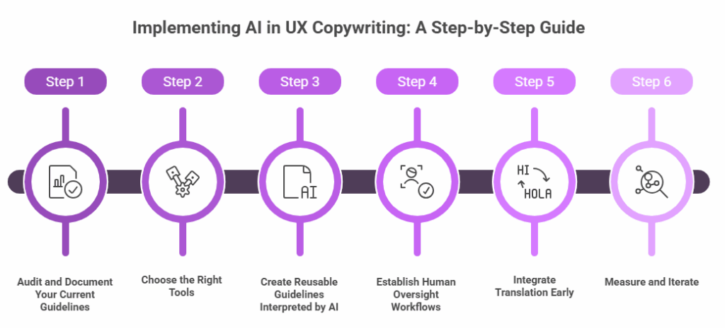AI Agents Transform UX Copywriting | Design Systems Guide