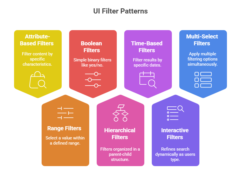 UI filter design best practices categorized by function