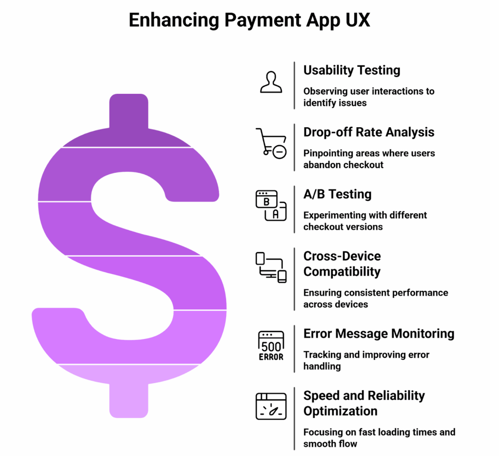 Flow chart of enhancing payment UX