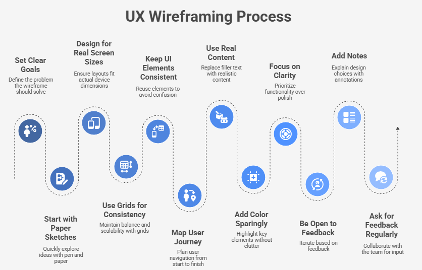 UX Wireframing 101 | Tools, Tips & Best Practices Guide