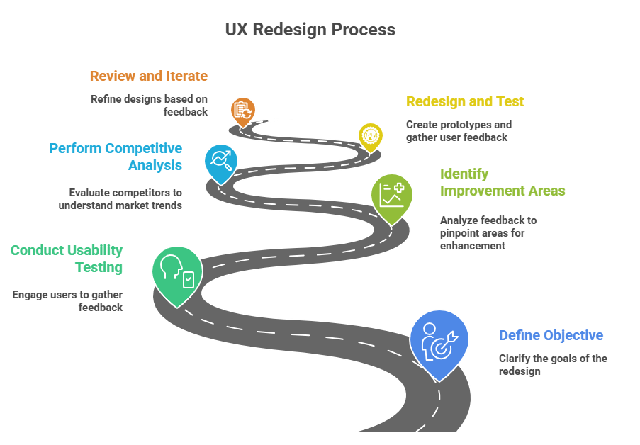 Deciding to redesign your product is a significant decision that deserves thoughtful planning.