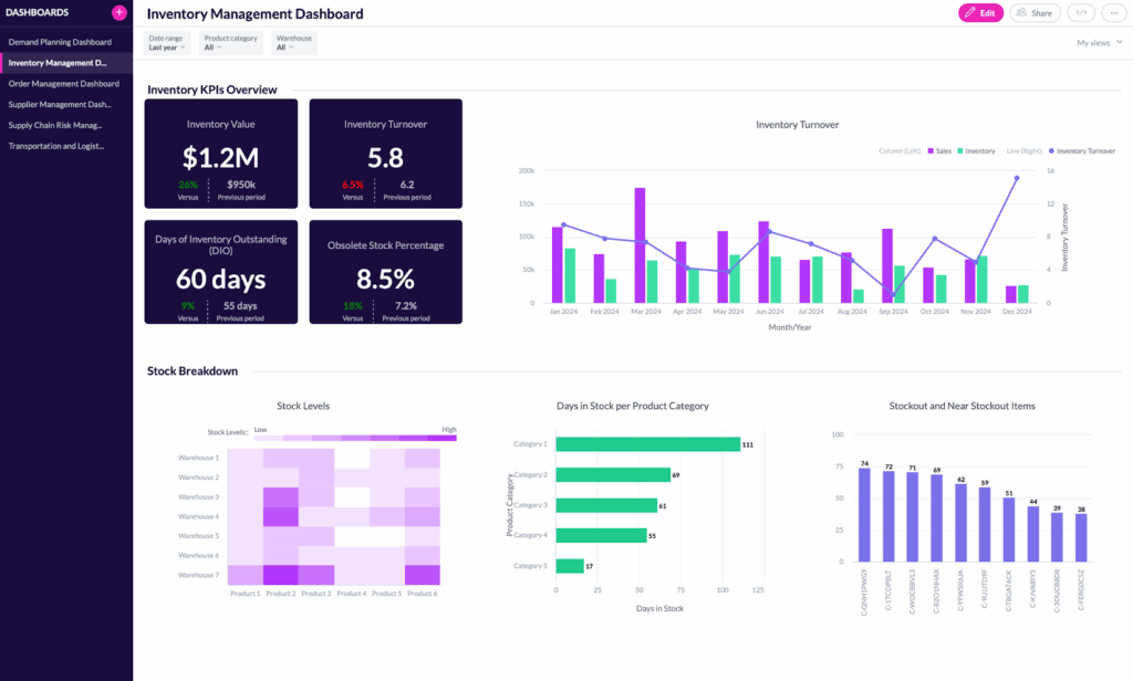 Supply Chain Dashboard