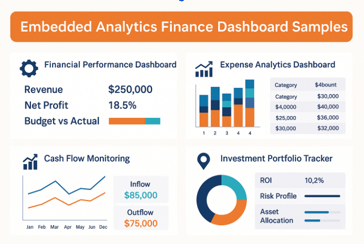 Financial Reporting Dashboard 