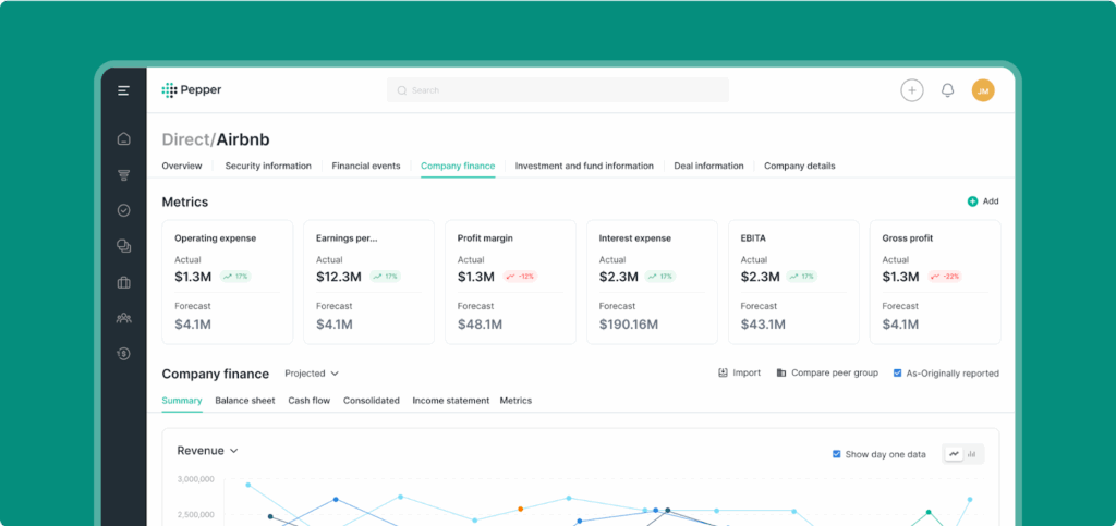 Pepper, Role-based SaaS dashboard displaying key business metrics