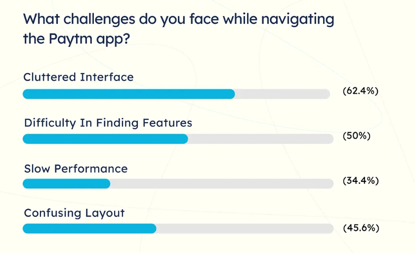 User survey data analyzed report