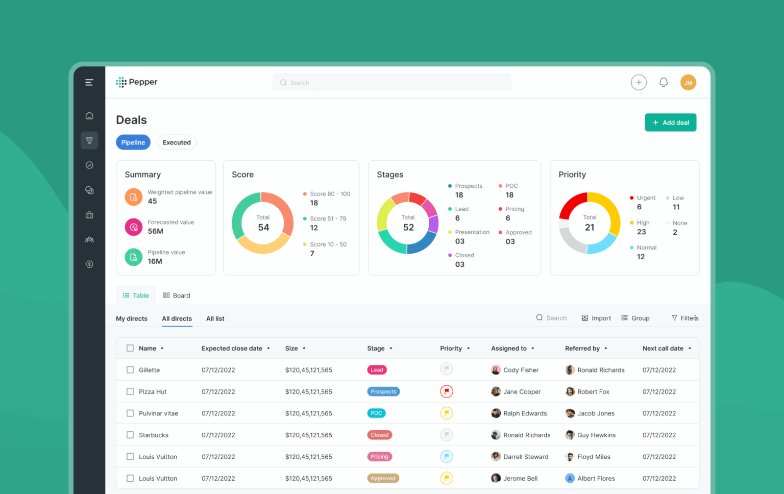 Dashboard Design Guide (2026): UX Best Practices & Examples