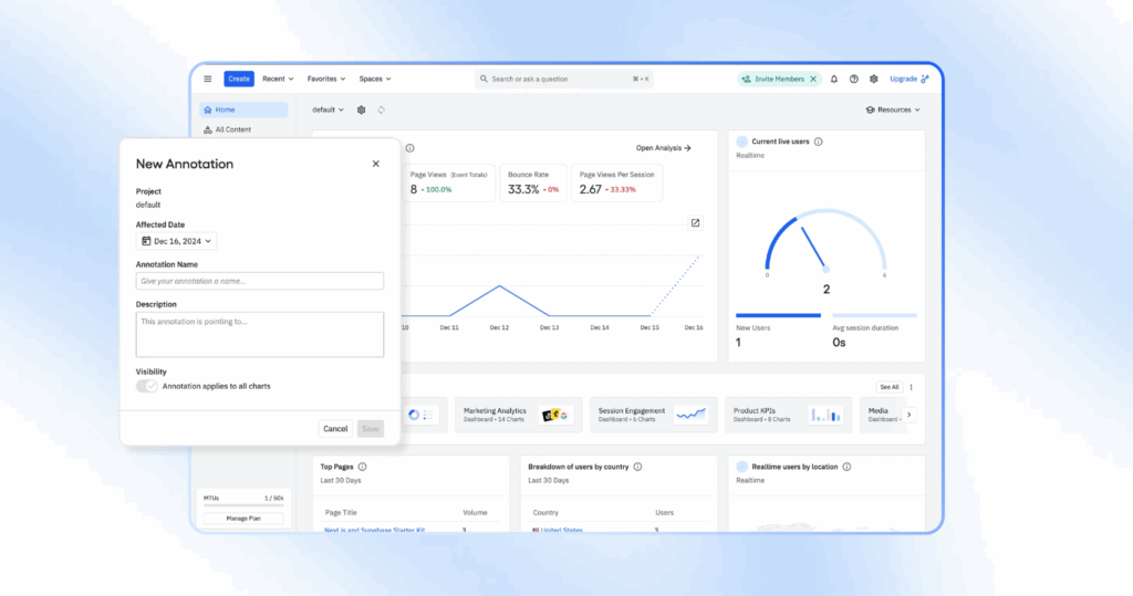 Amplitude analytics dashboard showing actionable insights in every chart 