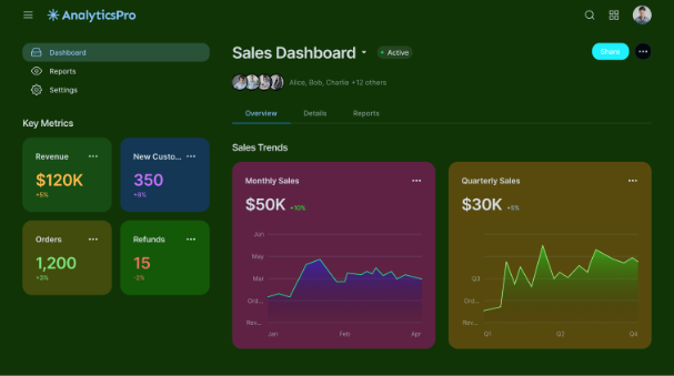 Screenshot of AnalyticsPro sales dashboard