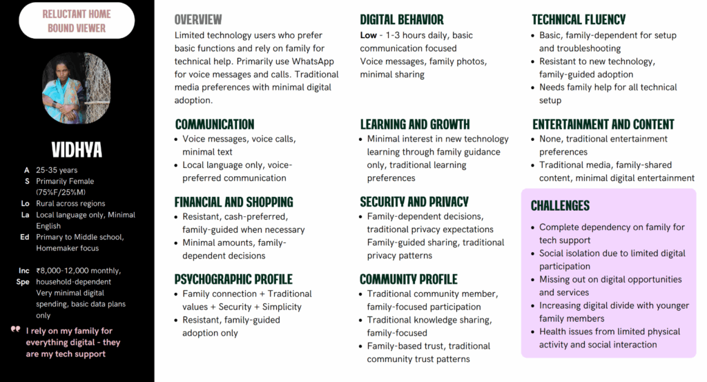 Persona illustrating real-world digital challenges and tech usage patterns of low-income rural users.