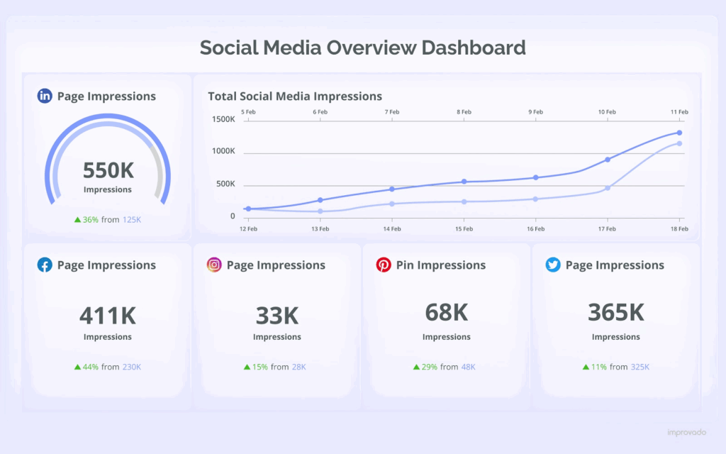Marketing Campaign Dashboard