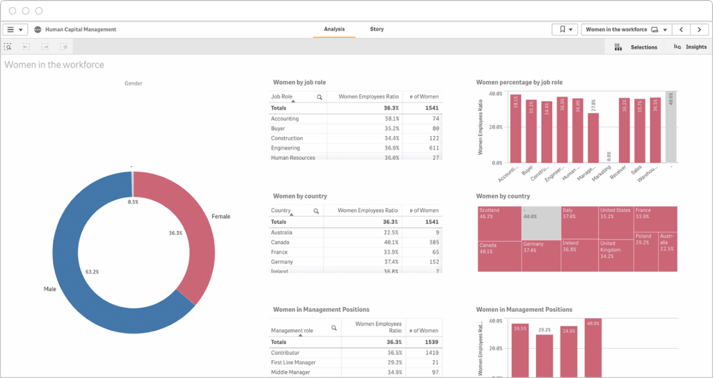 Human Resources Dashboard