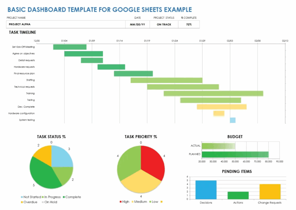 Project Management Dashboard