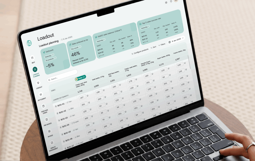 ID Fresh Foods Load-Out Planning Dashboard